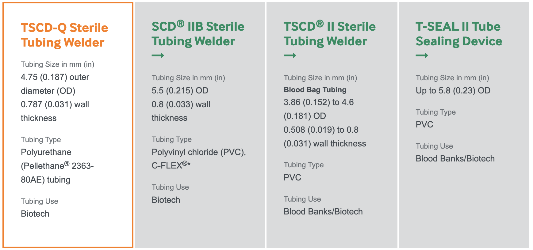 TSCD-Q Systém